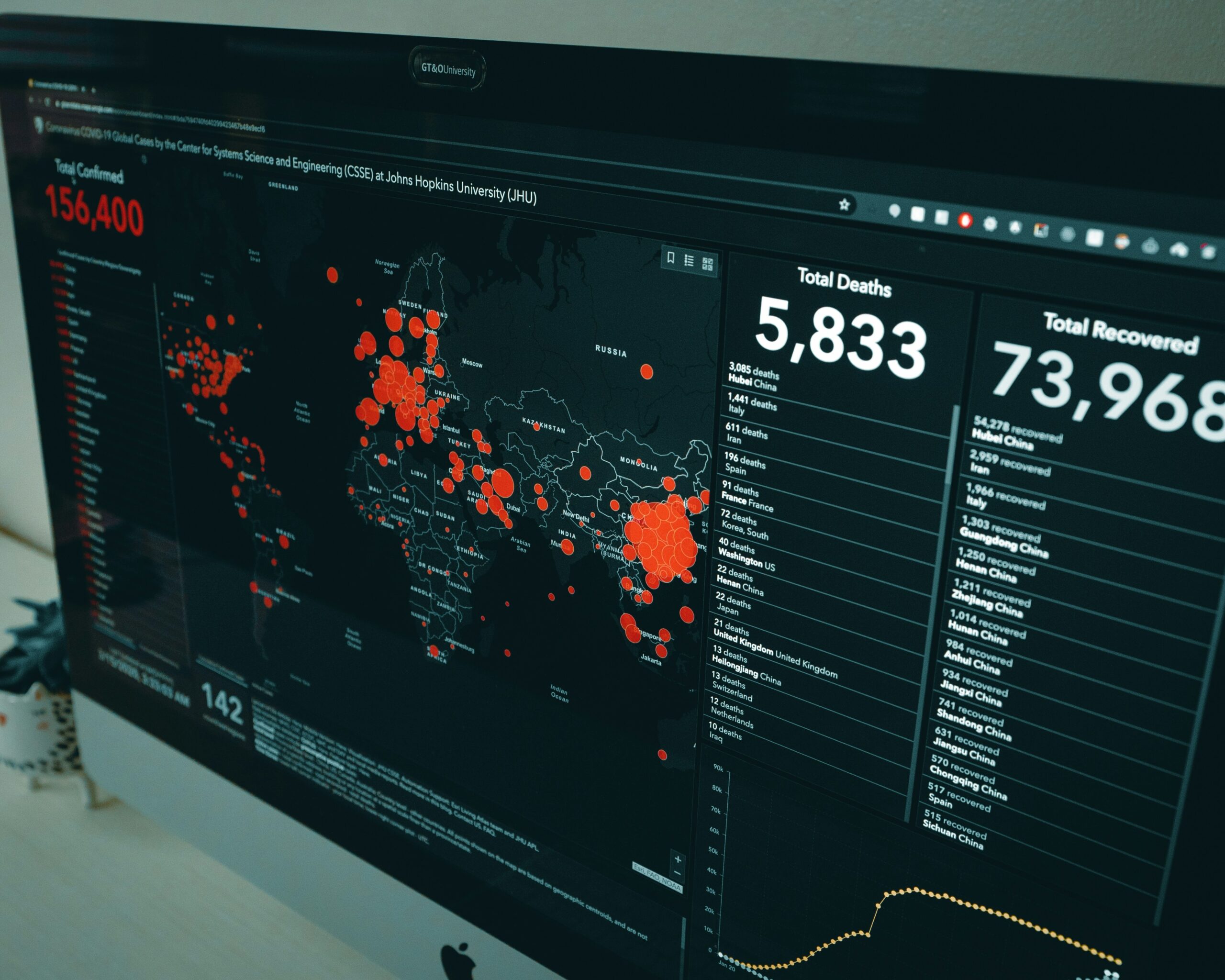 dashboard that shows map of covid cases